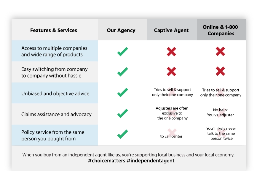 comparison table